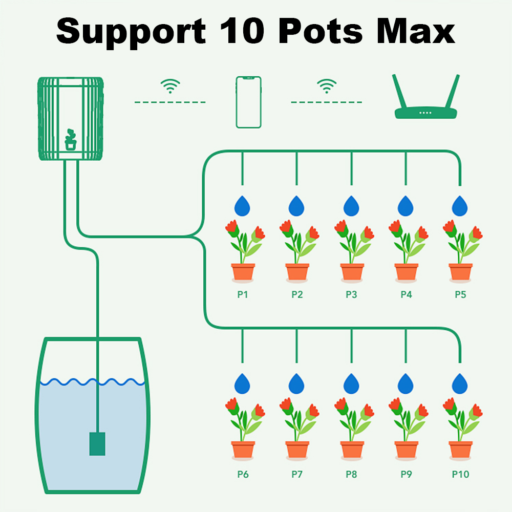 Sistema de Irrigação Automátic - Smart Garden System avaliação e preço