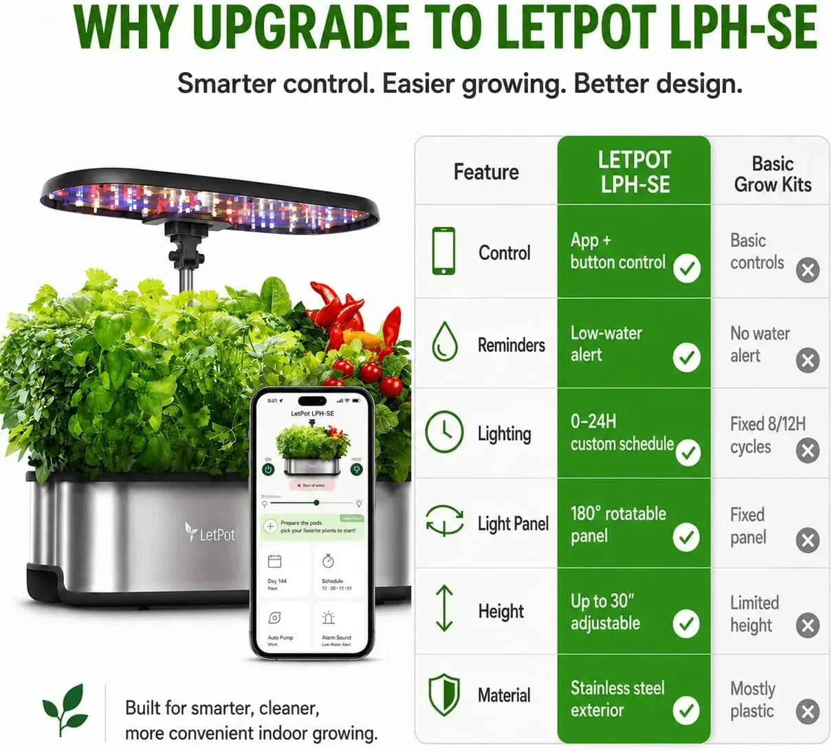 Sistema de Cultivo Hidropônico - Smart Garden System avaliação e preço